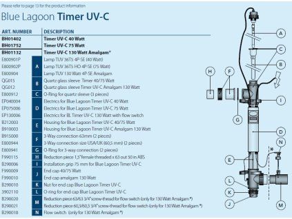 NÁHRADNÉ DIELY NA UV LAMPU UV C TIMER