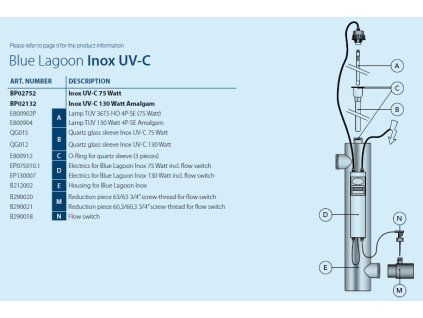 NÁHRADNÉ DIELY NA UV LAMPU UV C INOX PRO